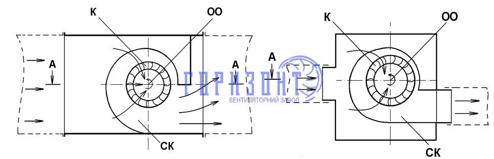 Канальні вентилятори зі спіральним кожухом (зі спіральною перегородкою)