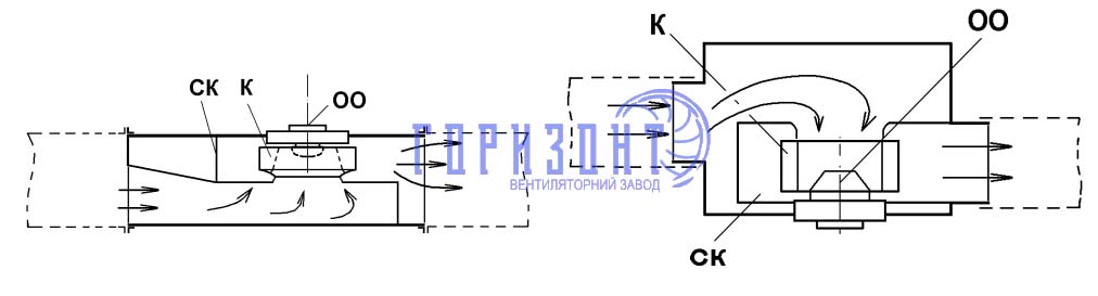 Канальні вентилятори зі спіральним кожухом (зі спіральним корпусом у боксі)