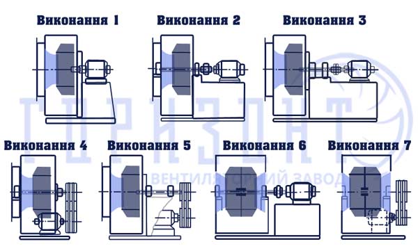 Конструктивні виконання промислових вентиляторів