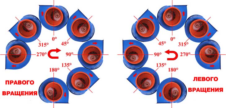 Положение корпуса вентилятора правый и левый