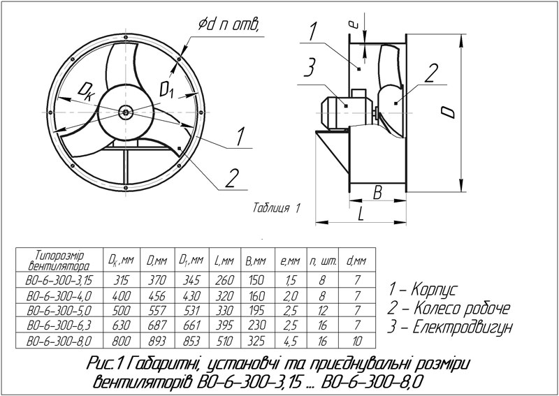 Схема домашнего вентилятора silver rx 6002