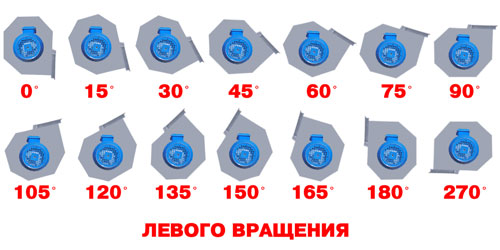 Определение положения корпуса ДН 95-40 левого вращения