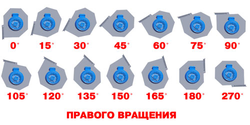 Определение положения корпуса ДН 95-40 правого вращения