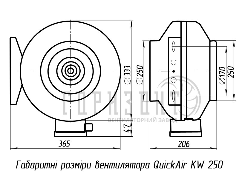 Габаритні розміри канального вентилятора KW 250